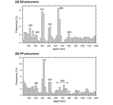 Precursor Data.